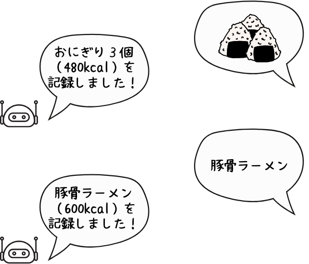 LINE Feature
